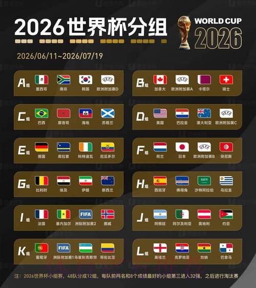 2026世界杯比分安全官方 2026世界杯比分安全官方